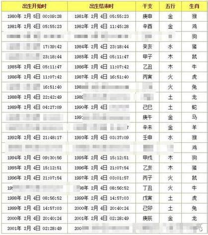 姓名八字|姓名测试打分生辰八字